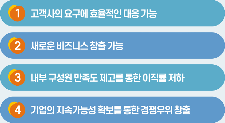 ESG 개념 이미지