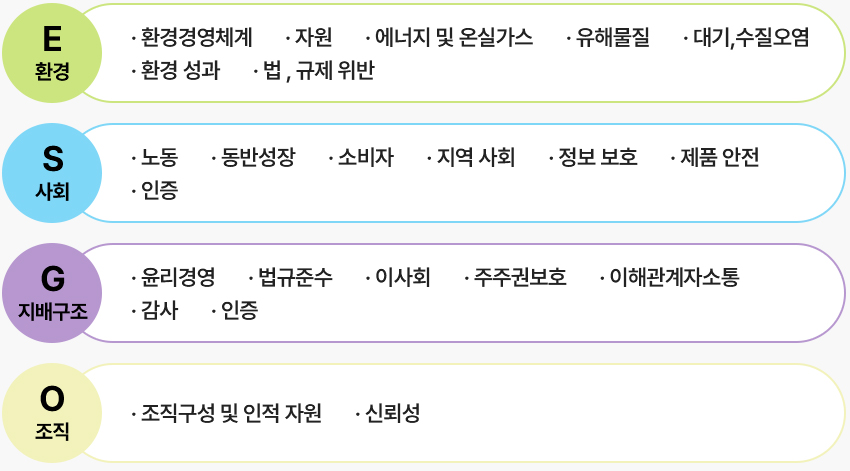 ESG 평가지표